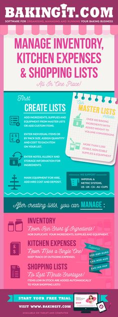 screenshot of Baking It